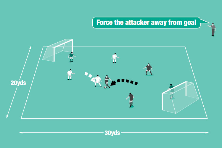 In a small-sided game, the goals are at odd angles so defenders need to learn how to shepherd attackers away from goal.