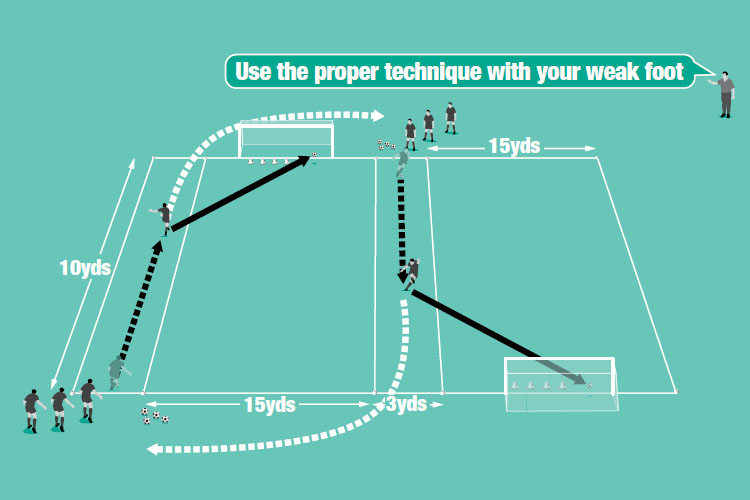 Soccer Coach Weekly Core Skills Shoot Across The Keeper