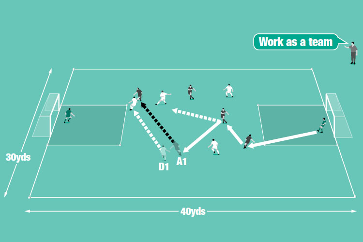 Play 4v4 with a manned goal inside a 10-yard square. Goals scored from inside the square count double.