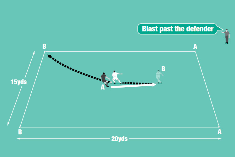 Players exchange passes then one takes on the other aiming to dribble past and gets as quickly as he can to a corner.