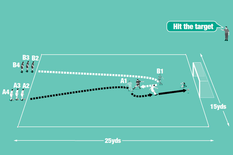 One team attacks the other 1v1 and looks to dribble past the defender. After shooting, A1 becomes a defender and B2 attacks.