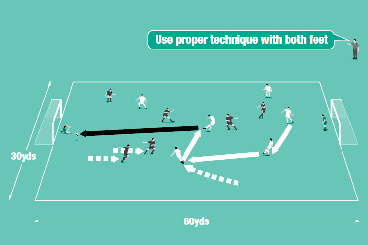 Play a normal small-sided game with bonuses awarded for goals scored with first-time shots.