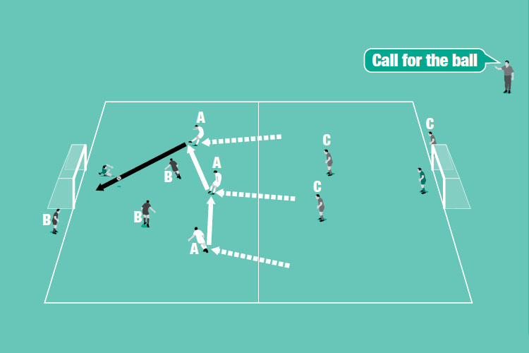 Team A dribbles through to create a 3v2. Team B then create a 3v2 against team C.