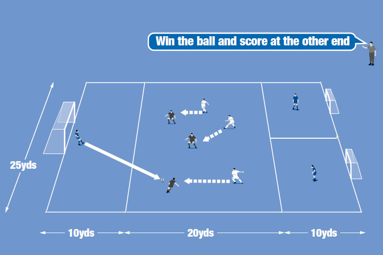 Defenders look to stop attackers moving forward then look to counter attack and score themselves.