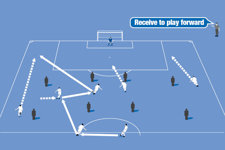 Build up in wide areas using the wide players and full backs.