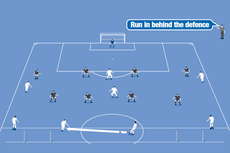 Move the ball quickly and search for space to attack through two banks of live defenders.