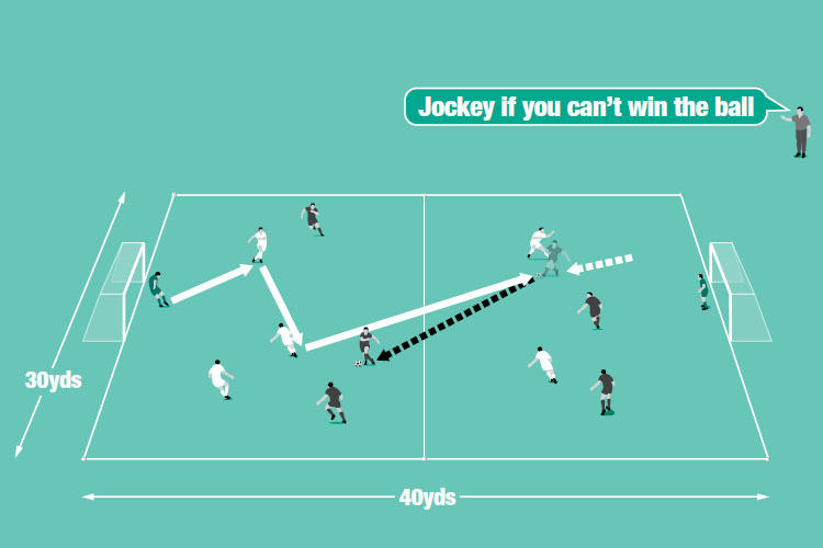 Play 6v6 as shown. A defender intercepting a pass can advance into the other half to create a 3v3 in attack.