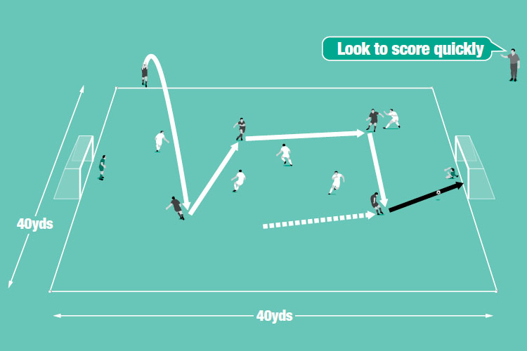 Play 5v5. Goals scored within three passes of a throw-in count double.