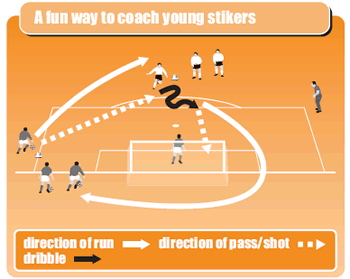 Soccer drill to help strikers control dribble and shoot - Soccer Drills ...