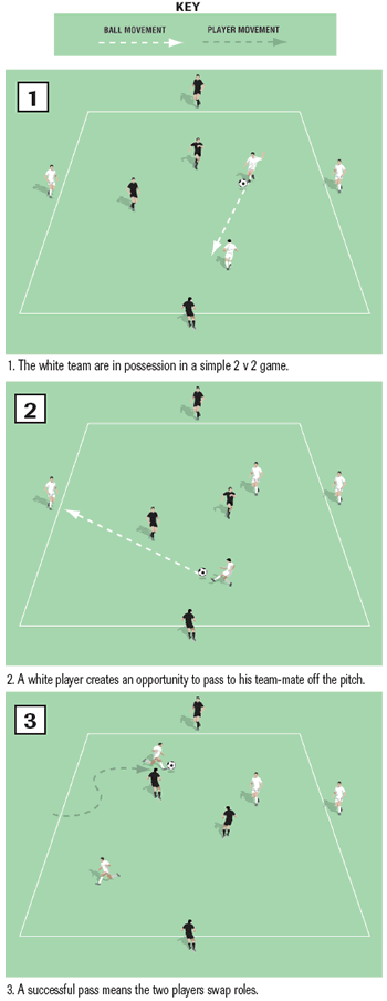 2v2 around the world - Small-sided Games - Soccer Coach Weekly