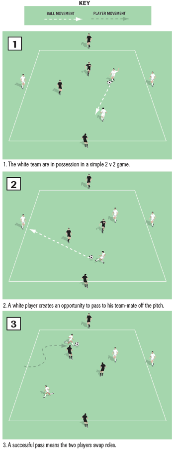 2v2 Small sided game to maintain possession - Small-sided Games