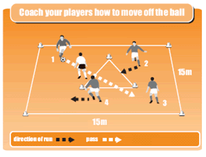 Soccer Coach Weekly Drills Soccer Drill To Coach Movement Off The Ball