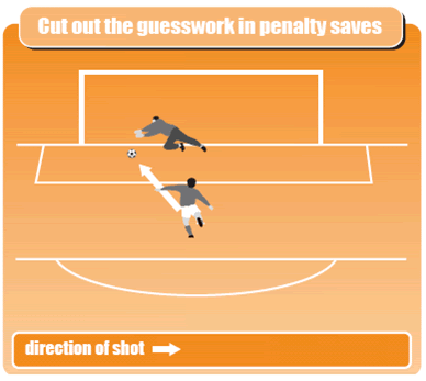 Nervous for A Penalty Kick? Professional Advice and Strategies