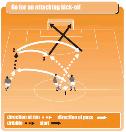 Kick-Off Meaning : Definition of Kick-Off 