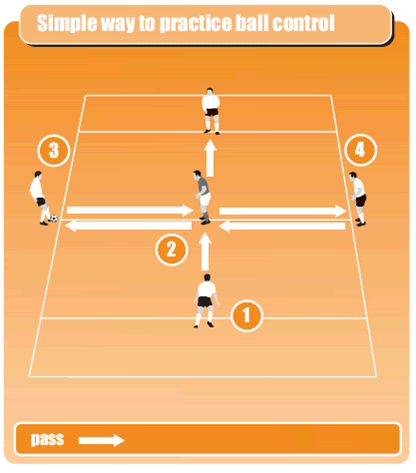 Soccer Coach Weekly Drills Simple Ball Control Soccer Drill