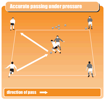 Game to get players passing the ball under pressure - Small Sided ...