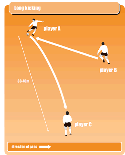 Back Foot / Front Foot - Tactics - Soccer Coach Weekly