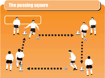 Football/Soccer: Passing drill - 2 balls 4 players (Technical