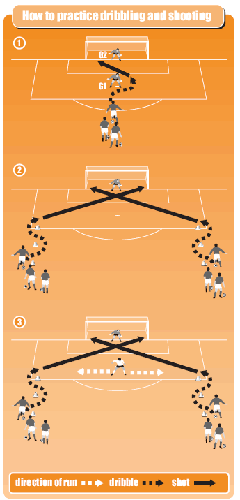 Simple Soccer Drills To Work On Dribbling And Shooting Soccer Drills 