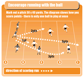 Small sided game to get players running with the ball - Small-sided ...