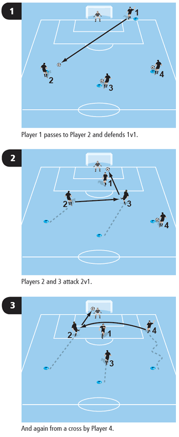 A simple to set up football finishing drill that is sure to improve yo