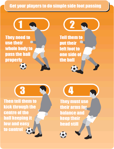 Soccer coaching drill for a side foot pass - Soccer Drills