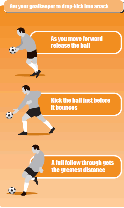 Soccer Drill Tips To Boost Goalkeeper Drop Kicks - Soccer Drills - Soccer  Coach Weekly