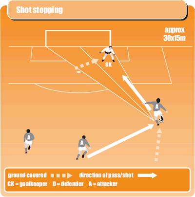 Goalkeeping - Basic Set-Up 