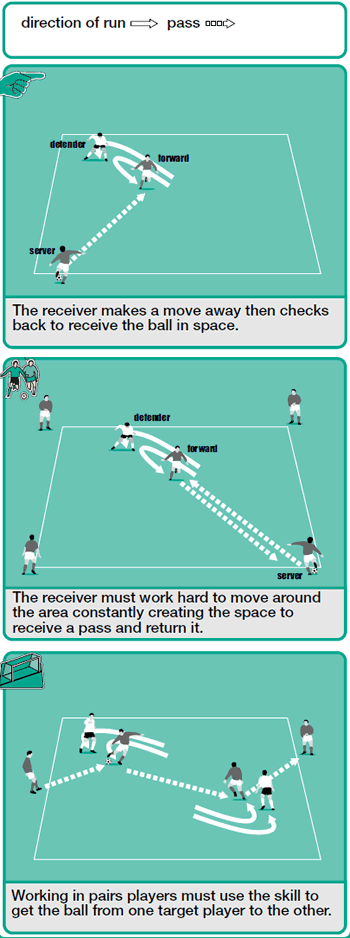 Soccer drill to get players creating a space before receiving a pass