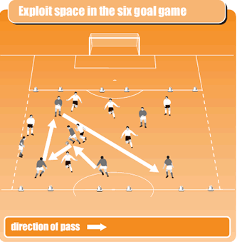 Soccer drill to get players using full width of the pitch - Soccer ...