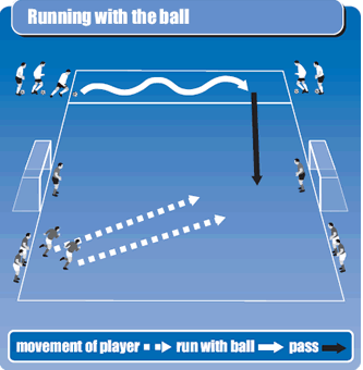 Soccer drill to get players running long distances with the ball ...