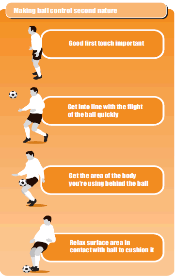 Soccer drill tips for instant ball control - Soccer Drills - Soccer ...