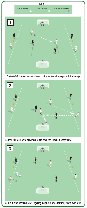 Improve soccer players technique in 2v2 situations - Small-sided