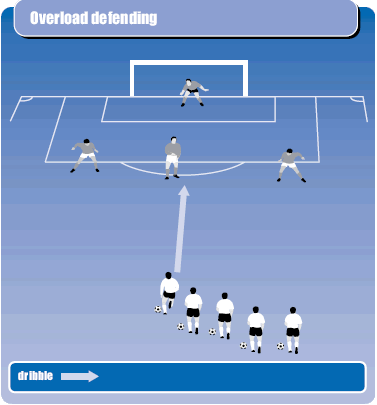 Drill For Defensive Soccer Strategies - Football & Soccer Coaching ...