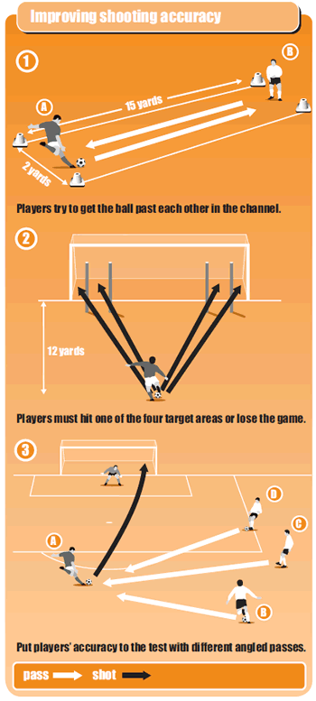 simple-soccer-drills-for-more-accurate-shooting-skills-soccer-drills