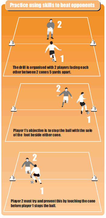Soccer coaching 1v1 drill - Soccer Drills - Soccer Coach Weekly