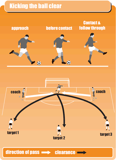 Soccer Goalkeeping Drill For Kicking The Ball Clear Soccer Drills 
