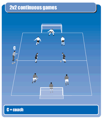 Improve soccer players technique in 2v2 situations - Small-sided