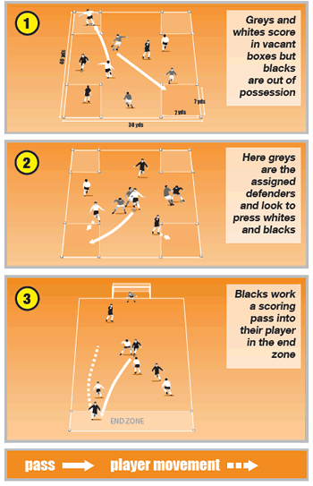 Football/Soccer: Wall passing (give and go) (Technical: Movement off the  ball, Beginner)