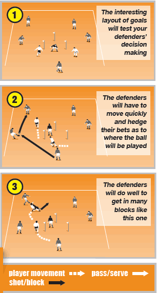 Spatial awareness drills - Soccer Drills - Soccer Coach Weekly