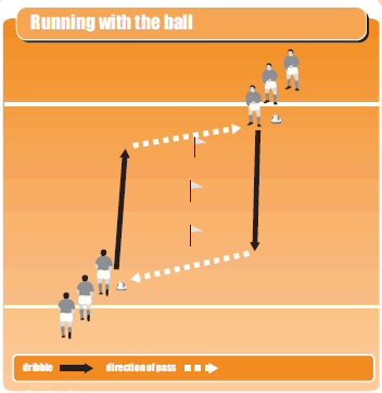 Running with the ball and changing direction - Soccer Warm Ups - Soccer ...