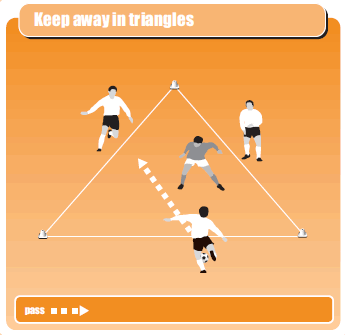 Keep away in triangles - Soccer Warm Ups - Soccer Coach Weekly