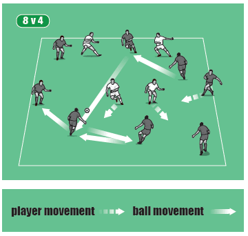 The arrival activity - Football & Soccer Warm Up Drills - Soccer Coach ...