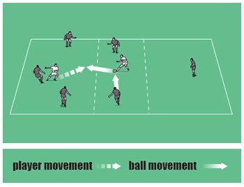 Movement rotation support - Football & Soccer Warm Up Drills - Soccer ...