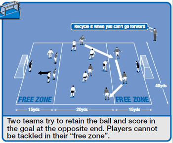 Recycle the ball soccer drill - Soccer Drills - Soccer Coach Weekly