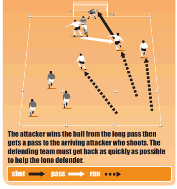 Counter attack like Manuel Pellegrini - Small Sided Football & Soccer ...