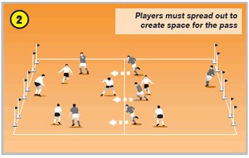 Attack from the back and move forward - Soccer Drills - Soccer Coach Weekly