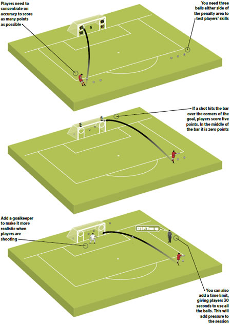 Manchester United - Soccer Drills - Soccer Coach Weekly