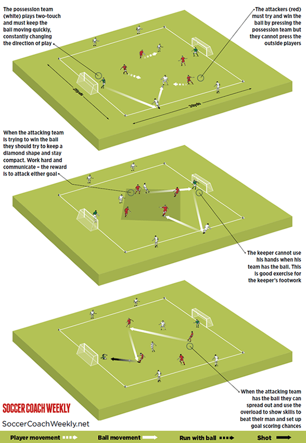 Free Your Team Mate - Small-sided Games - Soccer Coach Weekly