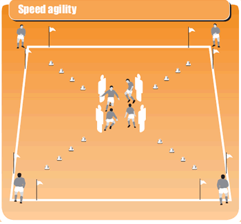 Football/Soccer: Speed & Agility Cone Drills (Warm-ups, Beginner)